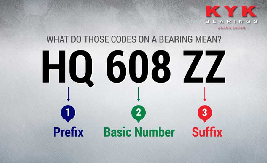 نامگذاری بلبرینگ، پیشوند و پسوند